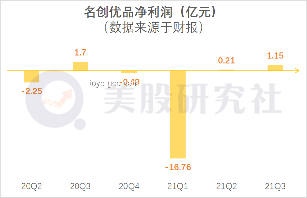 泡泡玛特盈利模式分析：靠什么构建商业帝国？